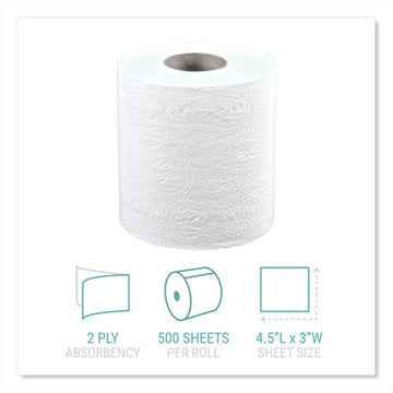 Windsoft® Bath Tissue, Septic Safe, 2-ply, White, 4.5 X 3, 500 Sheets-roll, 48 Rolls-carton freeshipping - TVN Wholesale